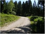 Lavamünd - Huhnerkogel/Košenjak
